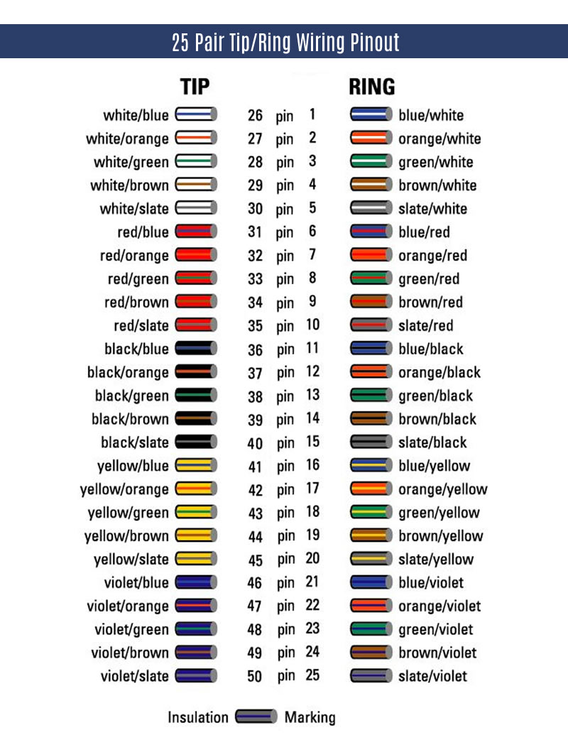 25%20Pair%20Tip%20Wiring%20Pinout